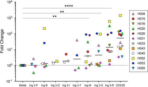 FIG 6