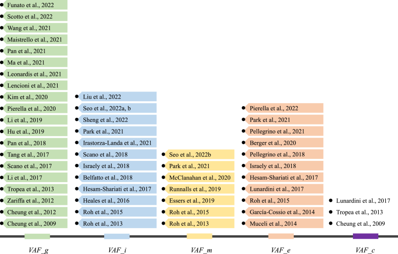 Fig. 7