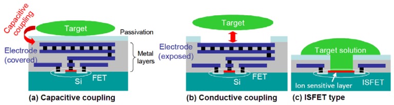 Figure 6.