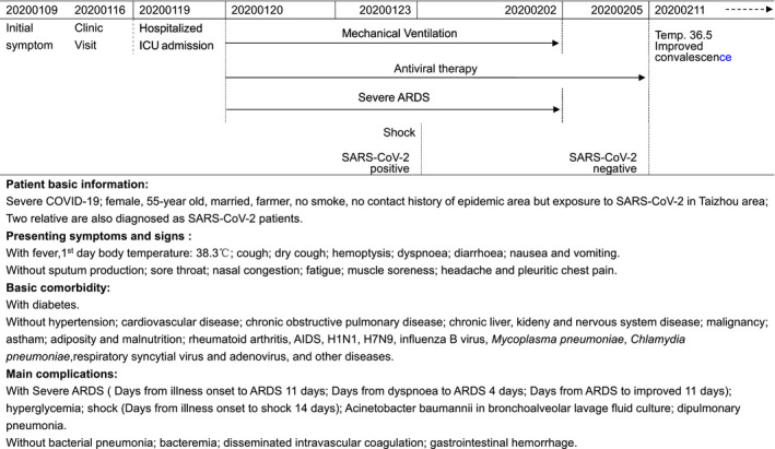 graphic file with name CTI2-9-e1128-g005.jpg