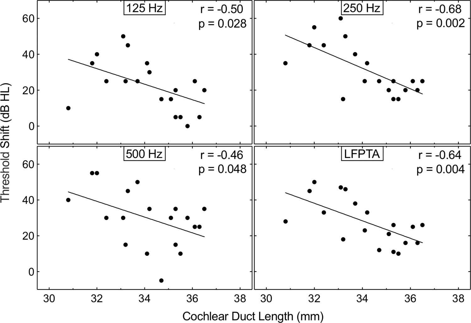 FIG 1.