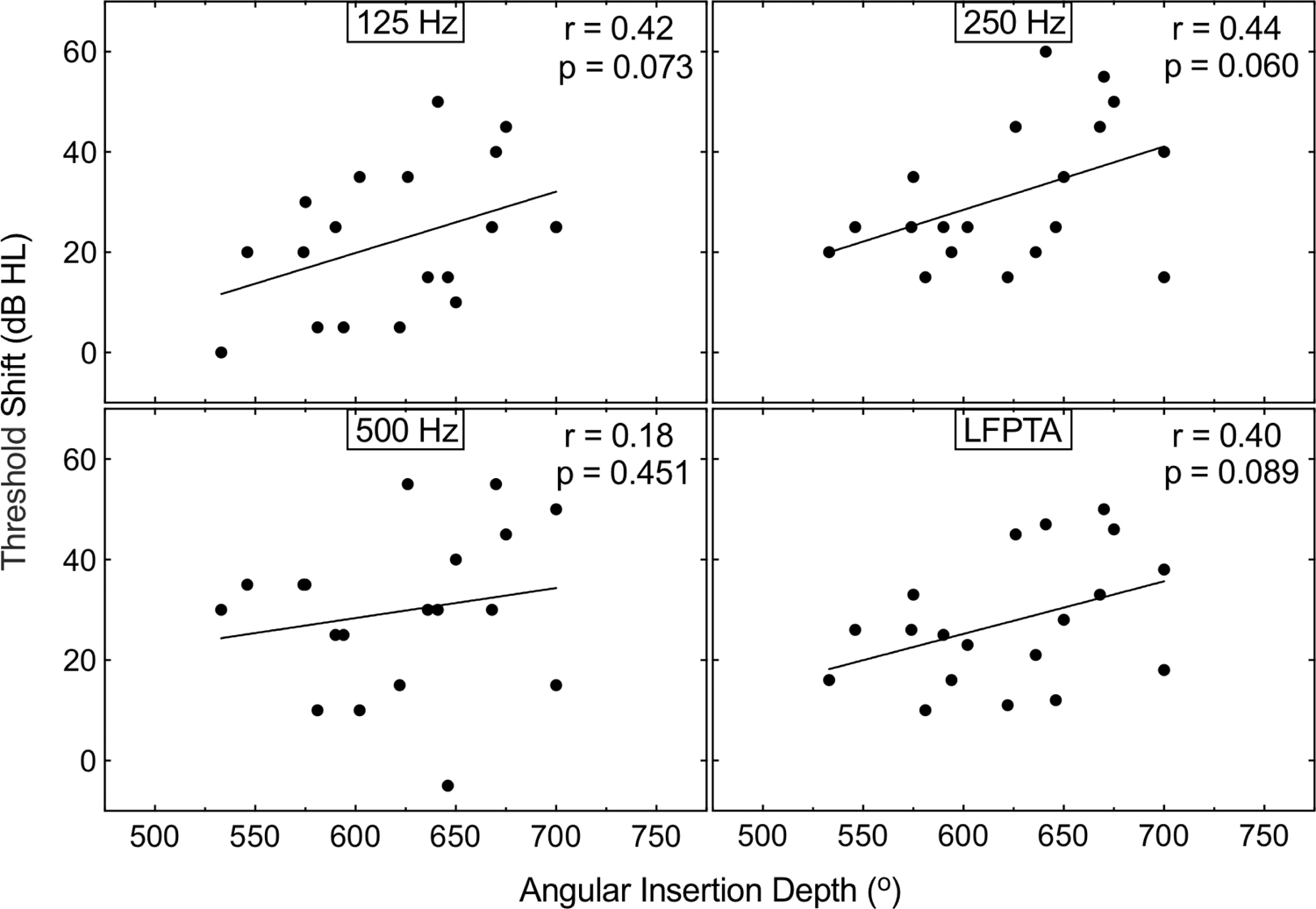 FIG 2.