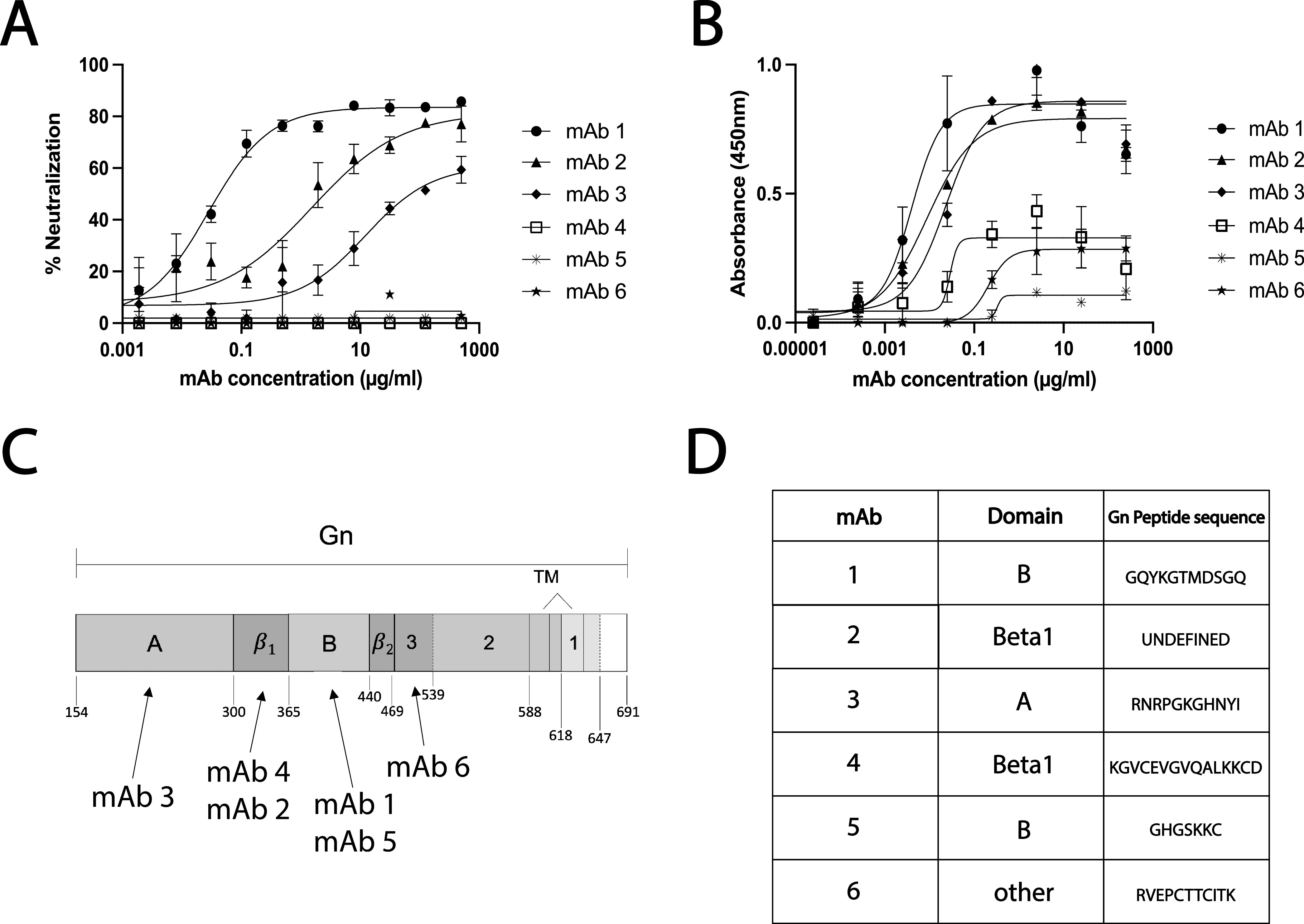 FIG 1