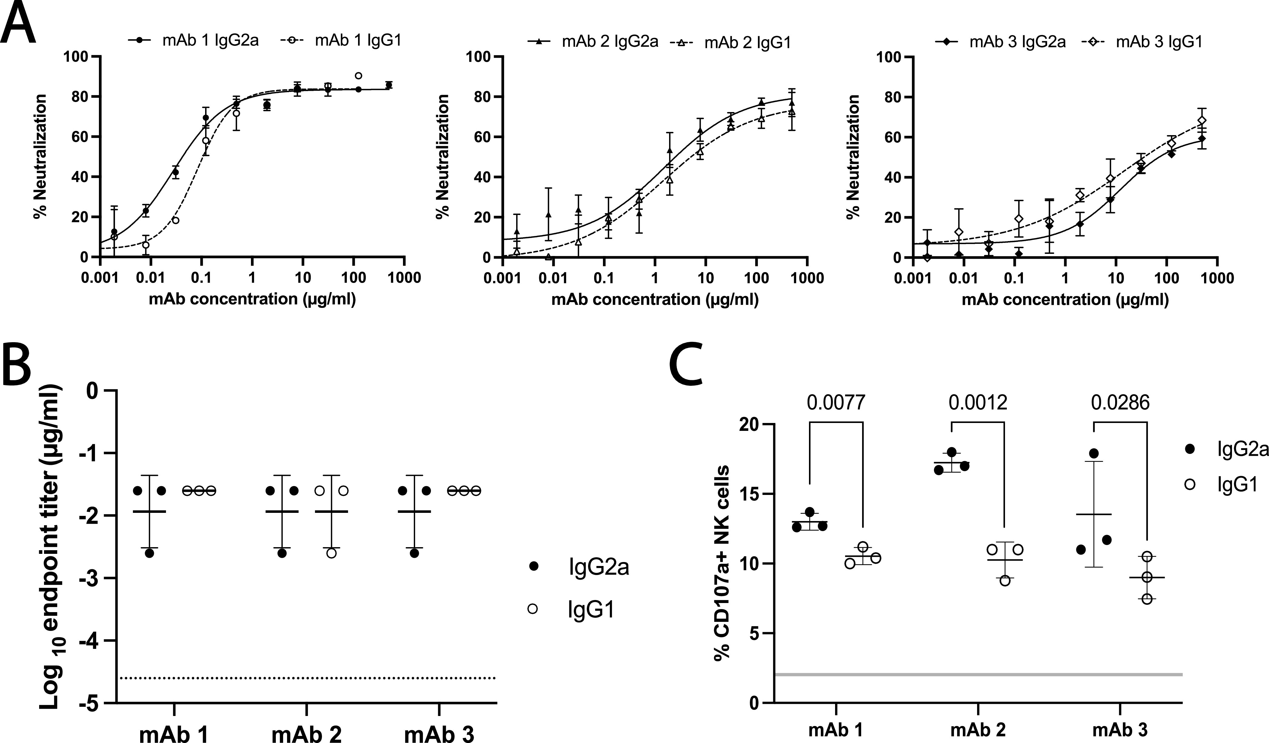 FIG 3