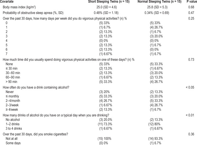 Table S1