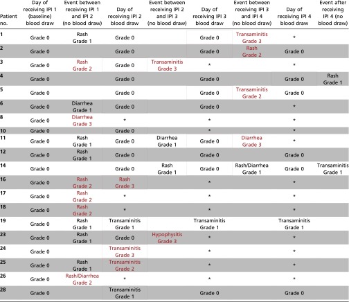 graphic file with name pnas.1611421113t02.jpg