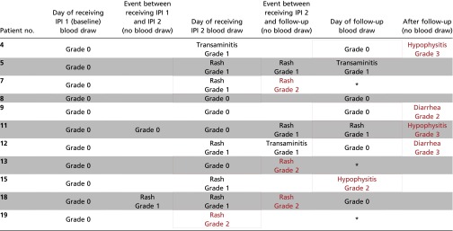 graphic file with name pnas.1611421113t03.jpg