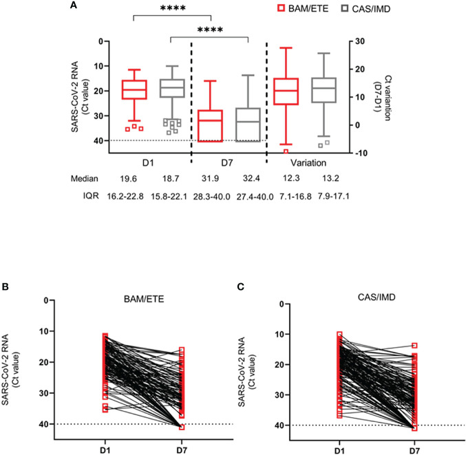 Figure 5