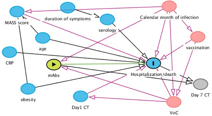 Figure 1