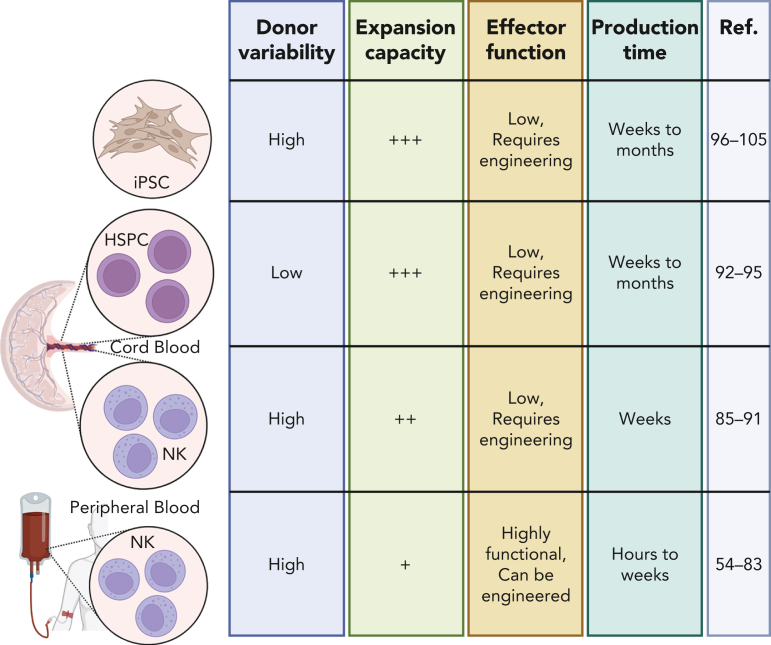 Figure 5.