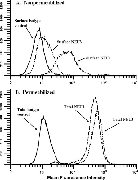 FIGURE 3.