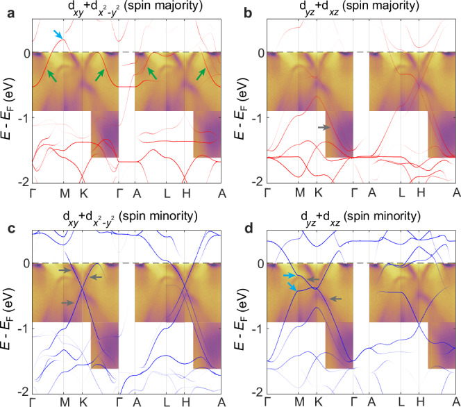 Fig. 3