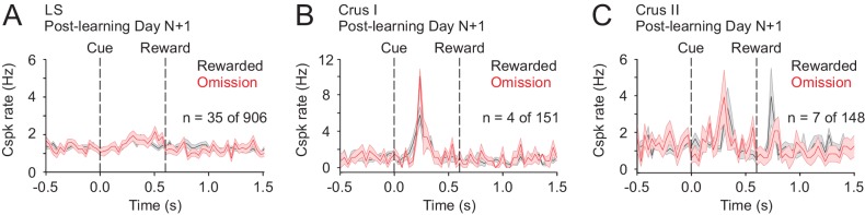 Figure 3—figure supplement 3.