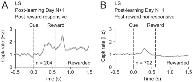 Figure 3—figure supplement 2.