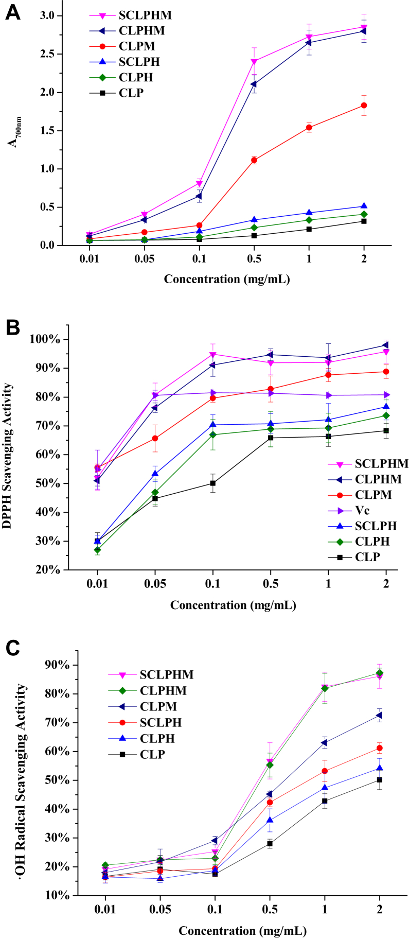 Figure 4