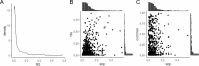 Figure 1—figure supplement 2.
