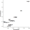 Figure 1—figure supplement 3.