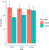 Figure 2—figure supplement 1.