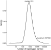 Figure 1—figure supplement 1.