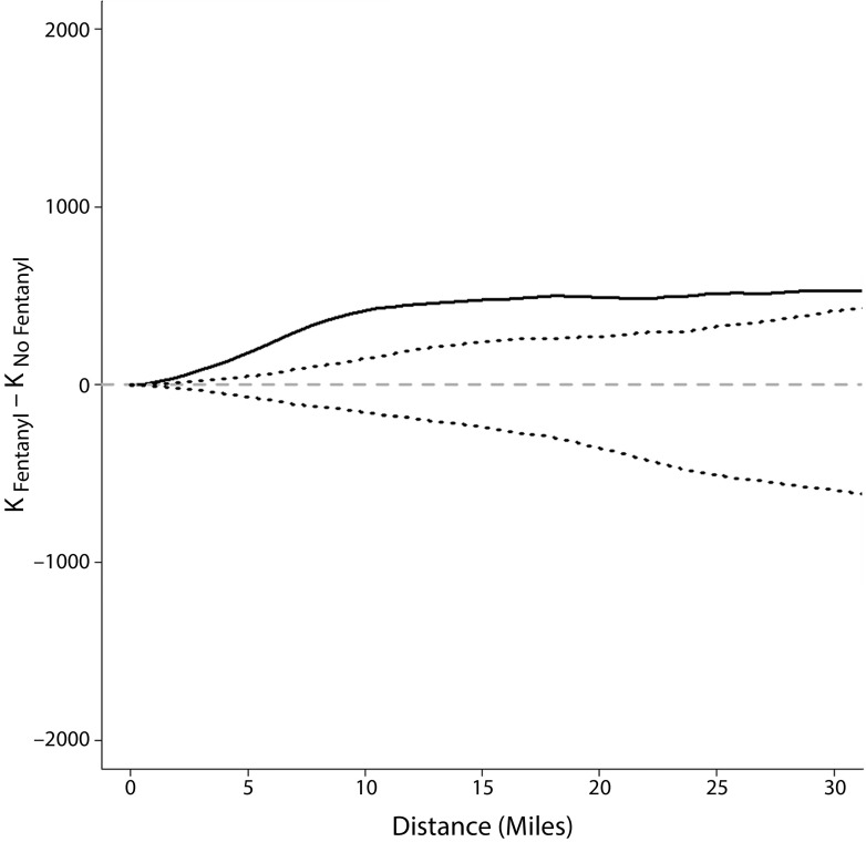 FIGURE 1—