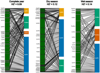 graphic file with name ECE3-14-e70367-g004.jpg