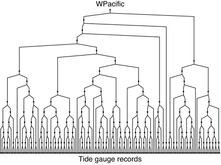 Fig. 5.