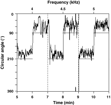 Fig. 3