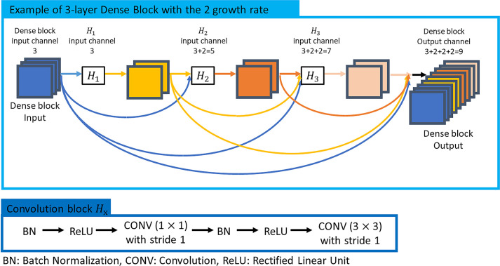 Fig 3