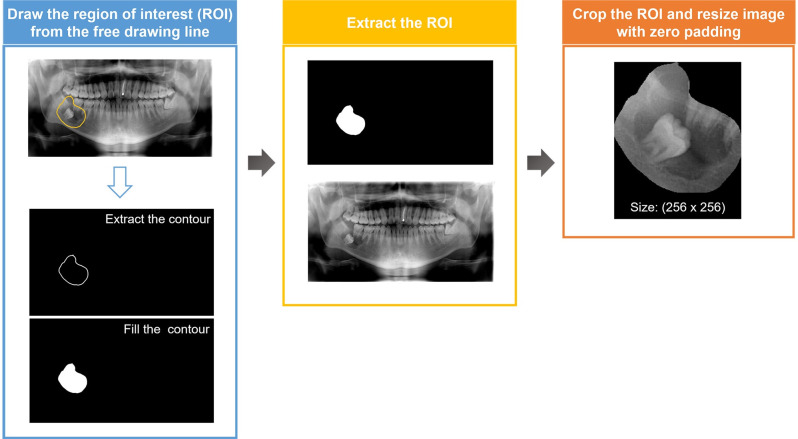 Fig 2