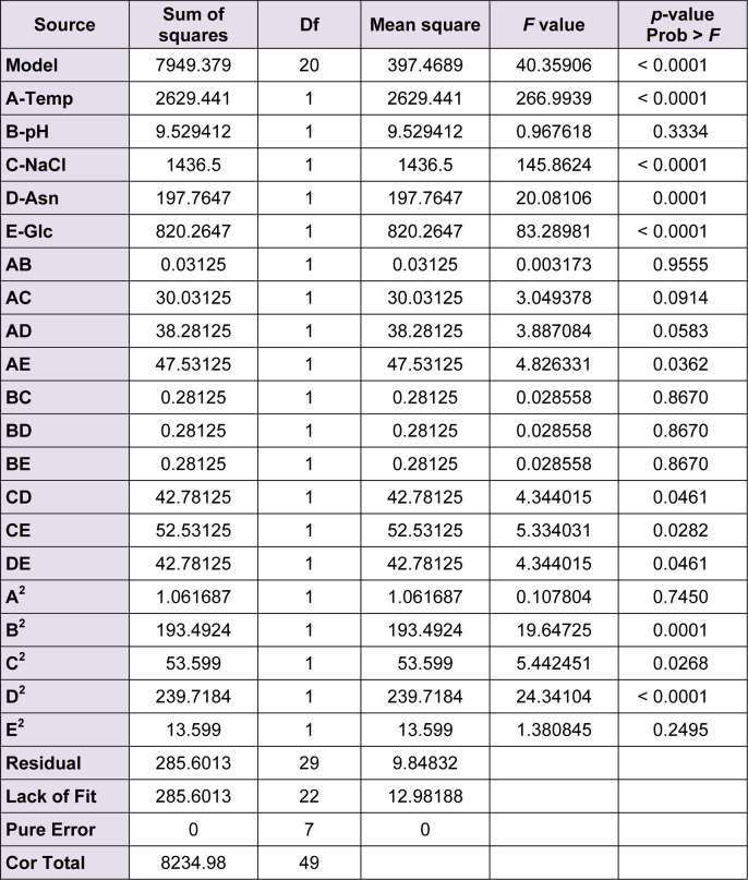 Table 2