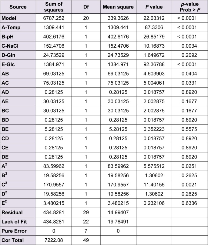 Table 3