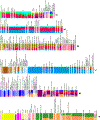 Extended Data Figure 4|