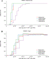 Extended Data Figure 5|