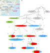 Extended Data Figure 6|