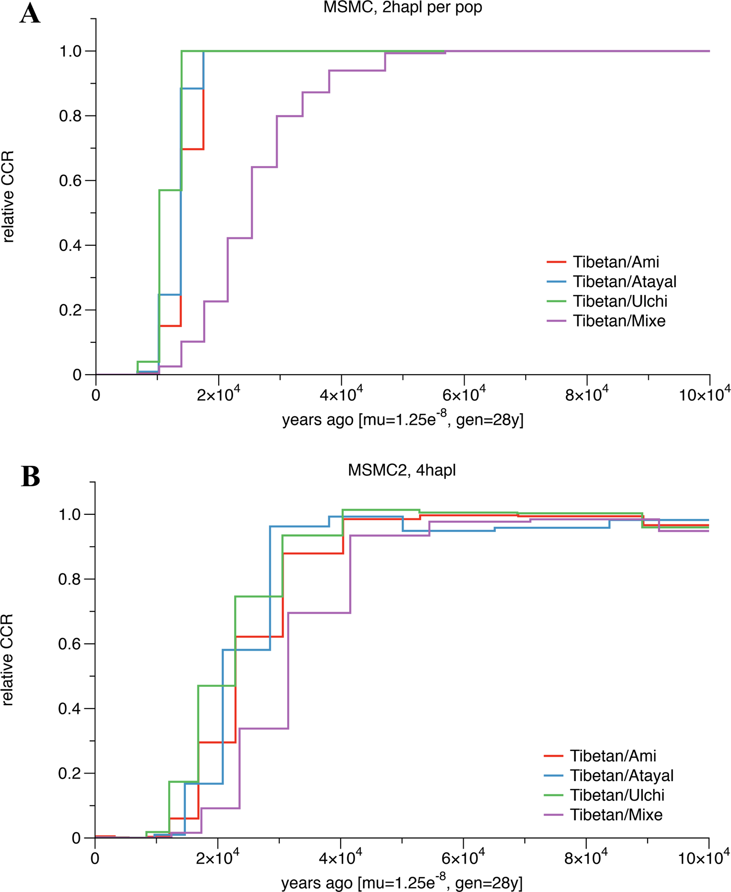 Extended Data Figure 5|