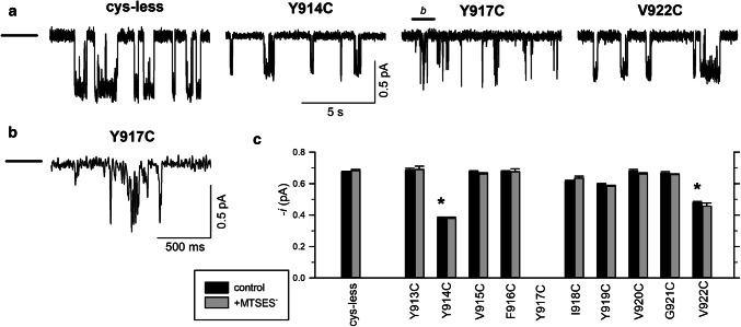 Fig. 3