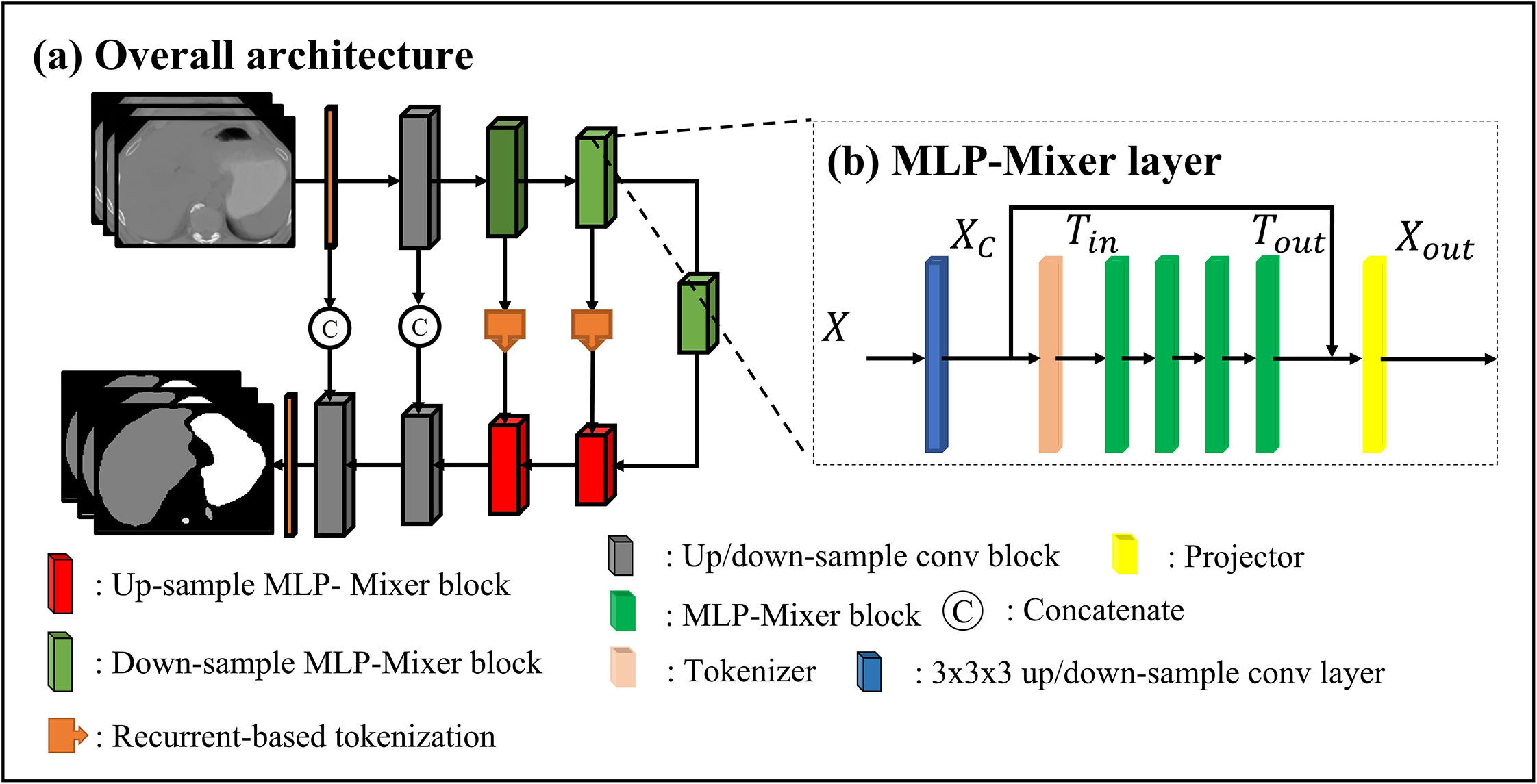 Figure 1: