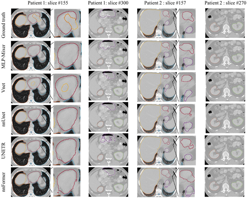 Figure 2: