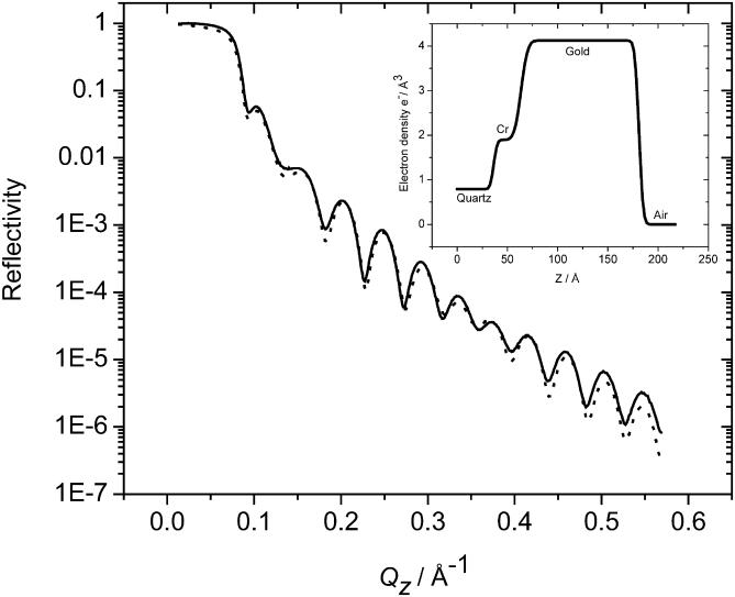 FIGURE 2