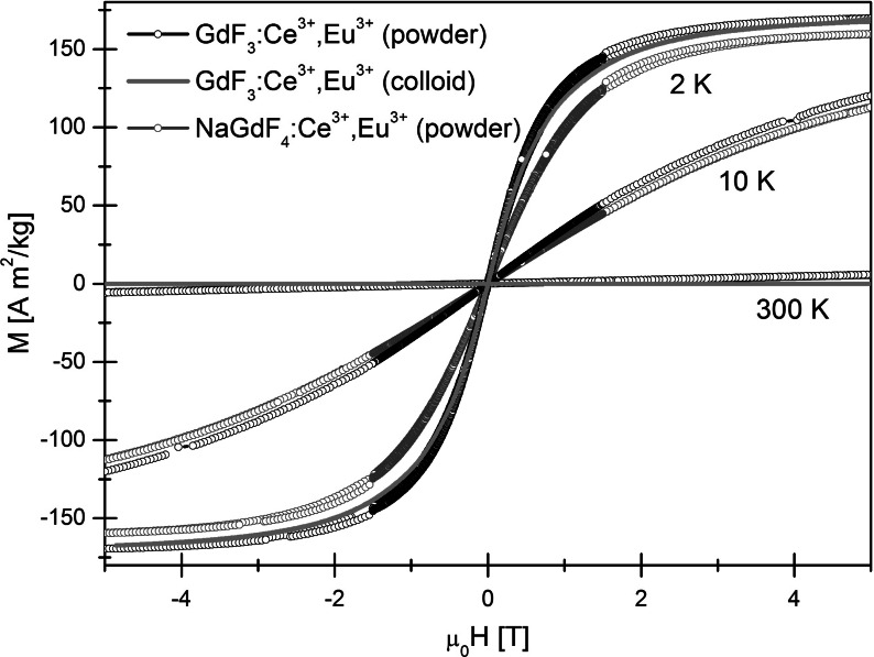 Fig. 5