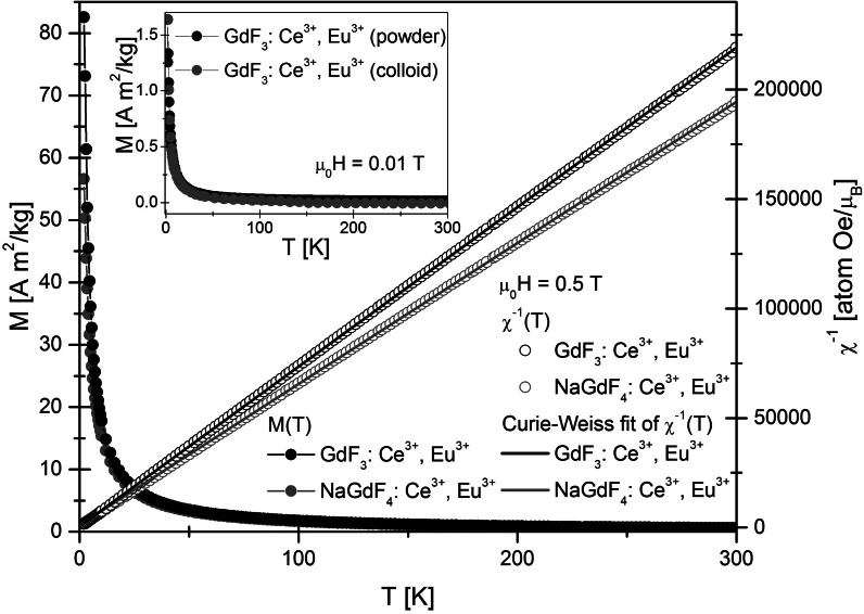 Fig. 4