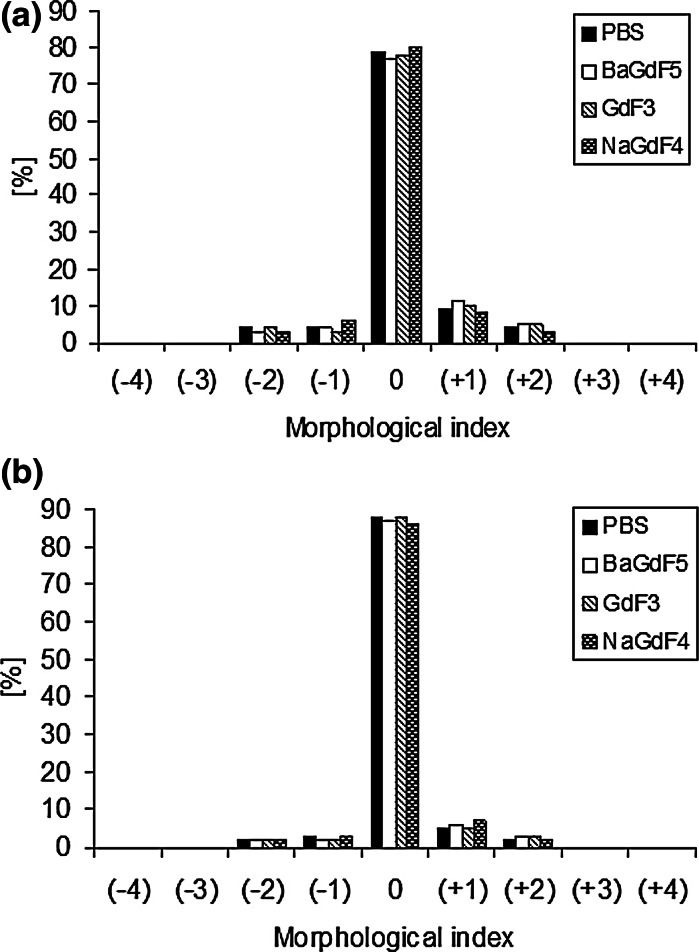 Fig. 7