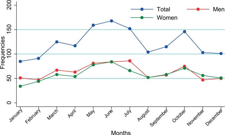 FIGURE 3.