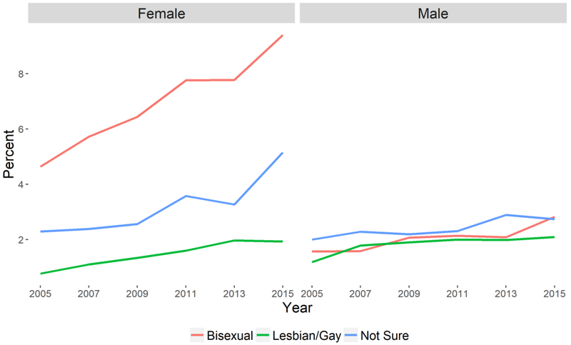 Figure 1: