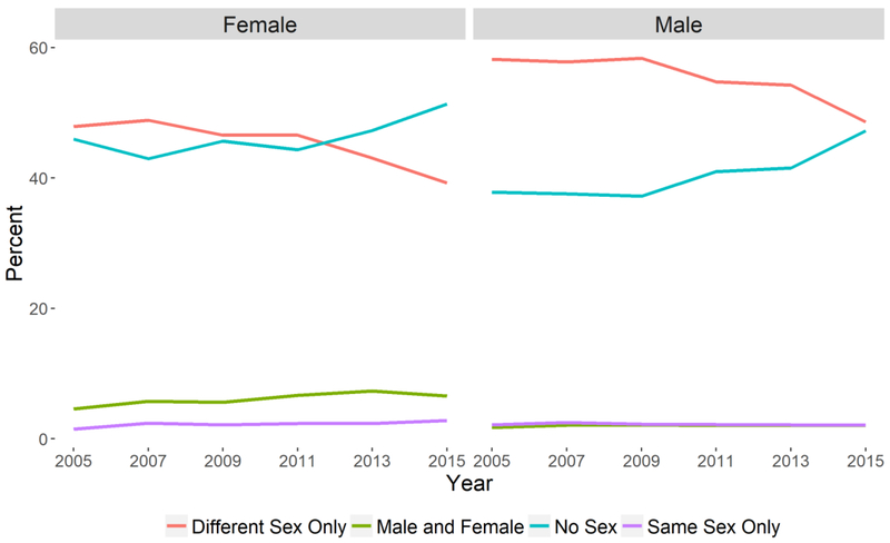 Figure 2: