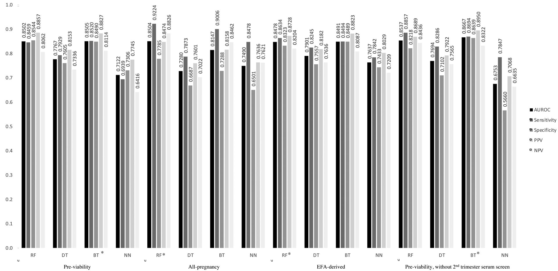 Figure 1: