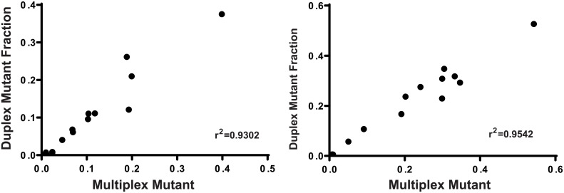 Fig 4