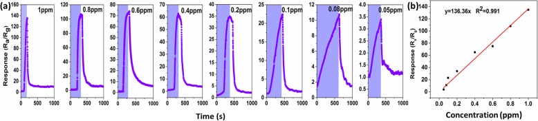 Fig. 10