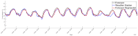 Fig 11