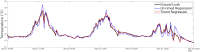 Fig 10